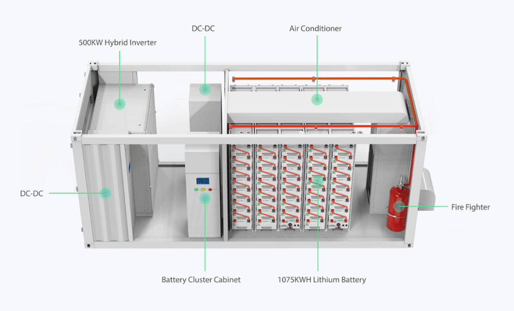 Kontinerert batterienergilagringssystem