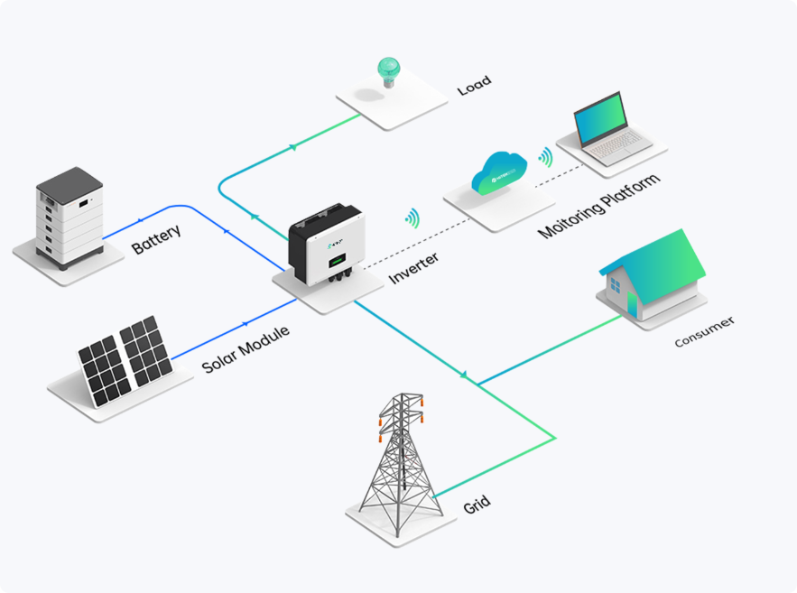 Systeemdiagram